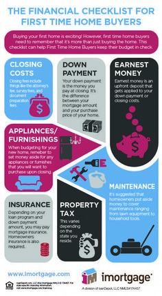 the financial checklist for first time home buyers info graphic by imortage com