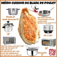 a poster with instructions on how to cook in the oven and what to use it