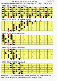 the guitar tabs are labeled in red, yellow and black numbers with dots on them