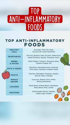 What Is Food, Inflammation Diet Recipes, Inflammation Foods, What Do I Want, Anti Inflammation Recipes, Inflammation Diet, Food Health Benefits, I Want To Believe, Anti Inflammation