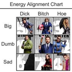 the poster shows different actors in suits and ties, with words describing them as energy alignment chart