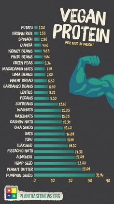 Deserturi Raw Vegan, Resep Diet, Trening Fitness, Vegan Nutrition, Idee Pasto Sano, Protein Shake, Vegan Protein, Vegan Foods, Plant Based Protein