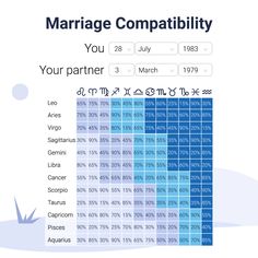 the marriage compatibility chart is shown in blue and white, with an arrow pointing