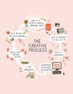 the creative process is depicted in this circular graphic art work, which includes various objects and words