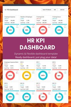 the dashboard page for hrp dashboard with orange flowers in the background and text that reads,