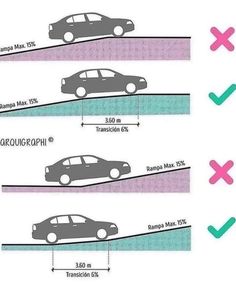 three different types of cars are shown in the diagram, and one is labeled with an x