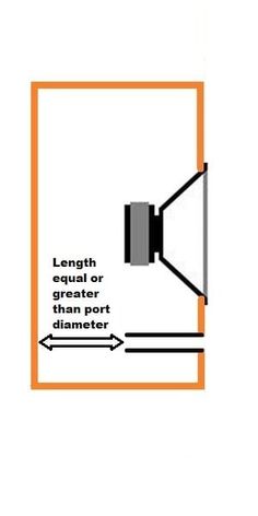 an orange and white square with the words length, greater than port diameterr