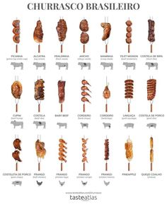 the different types of meat on skewers are shown in this diagram, and each is