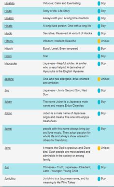 the top ten most popular tv shows in each country, according to which one is your favorite?