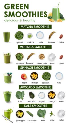 green smoothies are the best way to start your day off right here is an info sheet