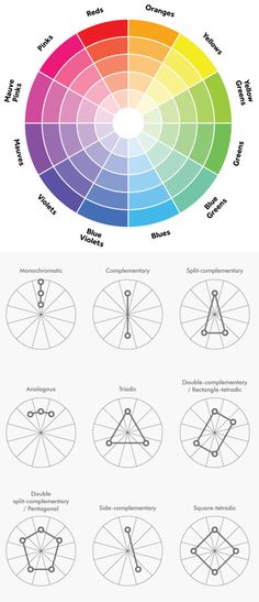 the color wheel is shown with different colors