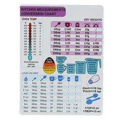 the kitchen measurements sticker is shown in blue and pink colors, with instructions on how to use it