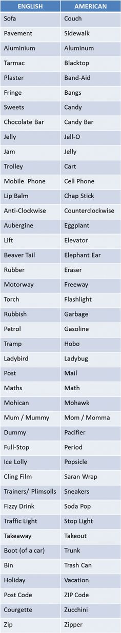 the top ten languages in english and spanish