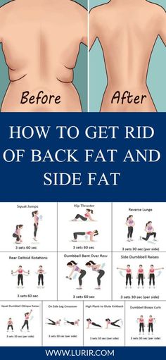 Side Fat, Back Fat Workout, Tummy Workout, Trening Fitness, Quick Workout Routine, Back Fat, Workout Without Gym, Body Workout Plan