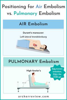 an info sheet describing the different types of embolism and how to use them