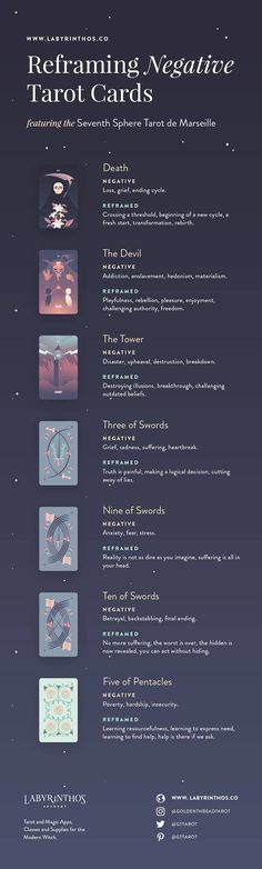 Tarot Card Images, Notes Illustration, Learning Tarot, Tarot Significado, Tattoo Symbols, Magia Das Ervas