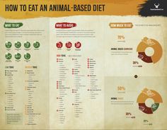 Animal Based Diet, Ancestral Nutrition, Animal Based, Eat Beef, Toxic Foods, Grass Fed Butter, Diet Food List, Grass Fed Beef, Diet Keto