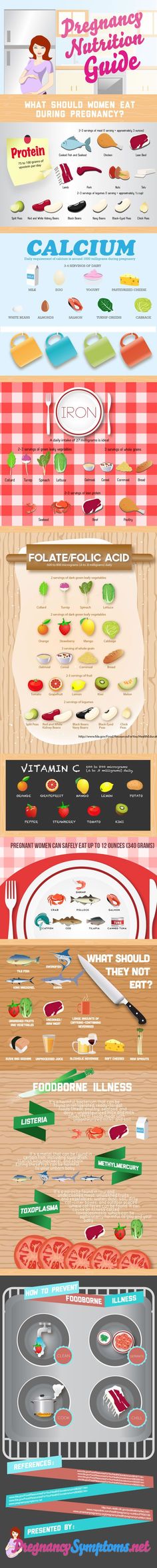 the different types of food on display