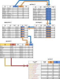 two diagrams showing the different types of data flow in one diagram, with arrows pointing to each