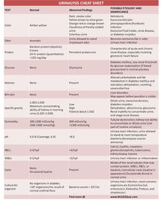 a table with different types of food and their names in english, spanish, and german