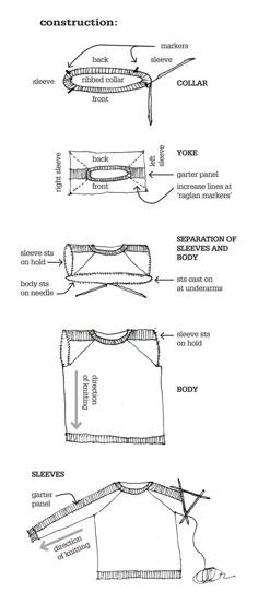 the diagram shows different types of clothing and how they are used to make them work