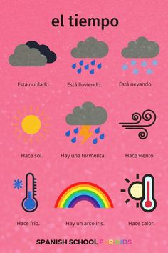 the spanish language poster shows different types of weather