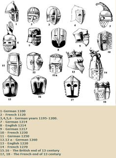 an image of different types of helmets in black and white, with the text below it