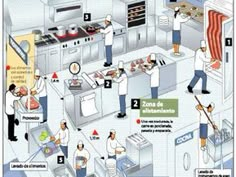 an image of people in the kitchen doing different things to cook and wash their hands