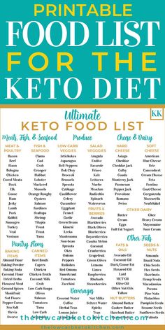 Are you tired of hearing what you can't eat on the ketogenic diet? Well here's a list of what you can eat! Keto Quiche, Low Carb Salad, Keto Pancakes, Keto Food List, Diet Vegetarian