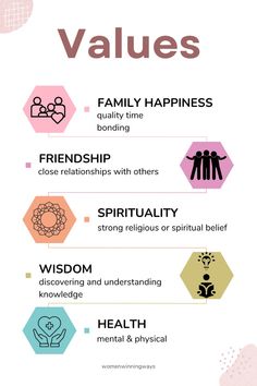 Identify your Values How To Find Your Values, Values Inculcation Activities, Core Values Design, Classroom Values, Personal Core Values, Bible Verse Wallpaper Iphone, Kids Responsibility Chart, Successful Woman, Responsibility Chart