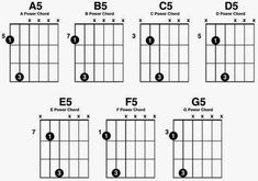 guitar chords for beginners to learn how to play them