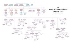 the family tree is shown in this diagram