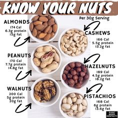 Healthy Spreads, Cooking Learning, Nuts Benefits, Lifestyle Medicine, Healthy Fats Foods, Food Calorie Chart, Longevity Diet, Fit Foods, Healthy Nuts