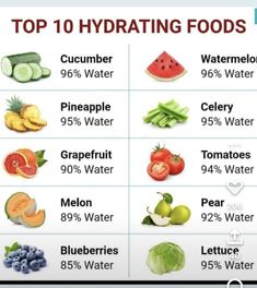 Hydrating Foods, List Of Vegetables, Strep Throat, Healthy Lifestyle Food