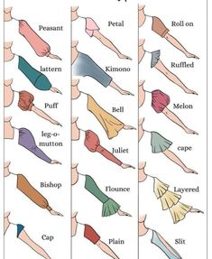 the different types of yoga poses for legs and arms are shown in this chart, which shows