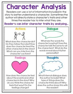 an interactive character's guide for characters to use in the novel, character analysis