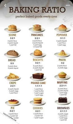 a poster showing different types of baked goods