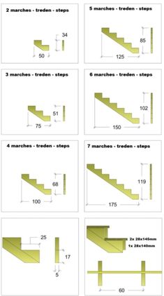 the steps are labeled with numbers and measurements for each stair line, which is numbered in green