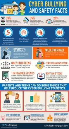 borislavkiprin:Cyber bullying and Safety Facts... Advocacy Infographic, Infographics Illustration, Online Predators, Facts Infographic, Feelings Activities, Teaching Business, Genius Hour