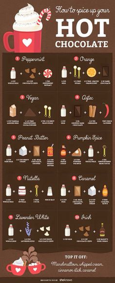 a poster showing different types of hot chocolates