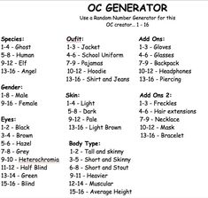 an oc generator is shown with the names and numbers for each element in it