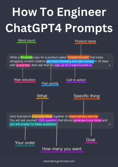 a diagram with the words, how to engineer chattp4 proms