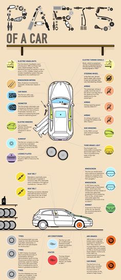 an info poster with different types of cars