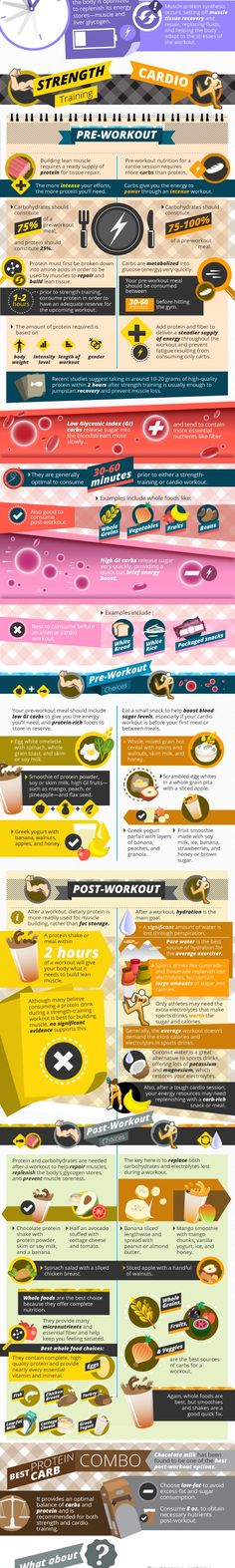 The Complete Guide to Workout Nutrition Infographic Daily Infographic, Guide Infographic, Nutrition Infographic, Workout Nutrition, Nutrition Sportive, Sport Nutrition, Ultimate Workout, Eat Better