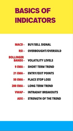 the basics of indicators for each type of device