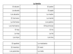 spanish words that are used to describe the different languages in each language, and what they mean