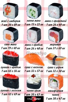 the different types of sushi are shown in this poster