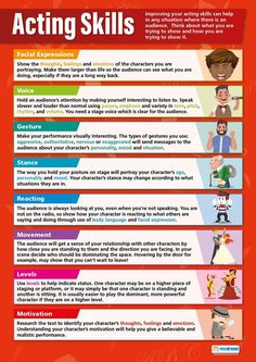 a poster with different types of acting skills for kids to learn in the theater or playroom