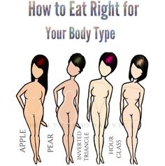 The next few posts on this board will be about food for each of these body shapes Pear Body Manifest, Workout Pear Shape, Pear Shape Exercises Best Workout, How To Get A Pear Body Shape Workout, Know Your Body Type, Buddha Shaped Pears, Inverted Pyramid, Visceral Fat, Estrogen Dominance