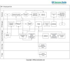 the hrr employee's guide is shown in this diagram, it shows how to use